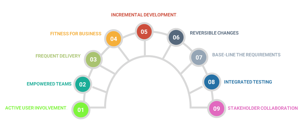 9-Principles-of-DSDM