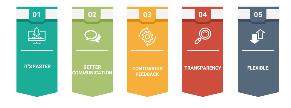 Advantages-of-Agile-Methodology