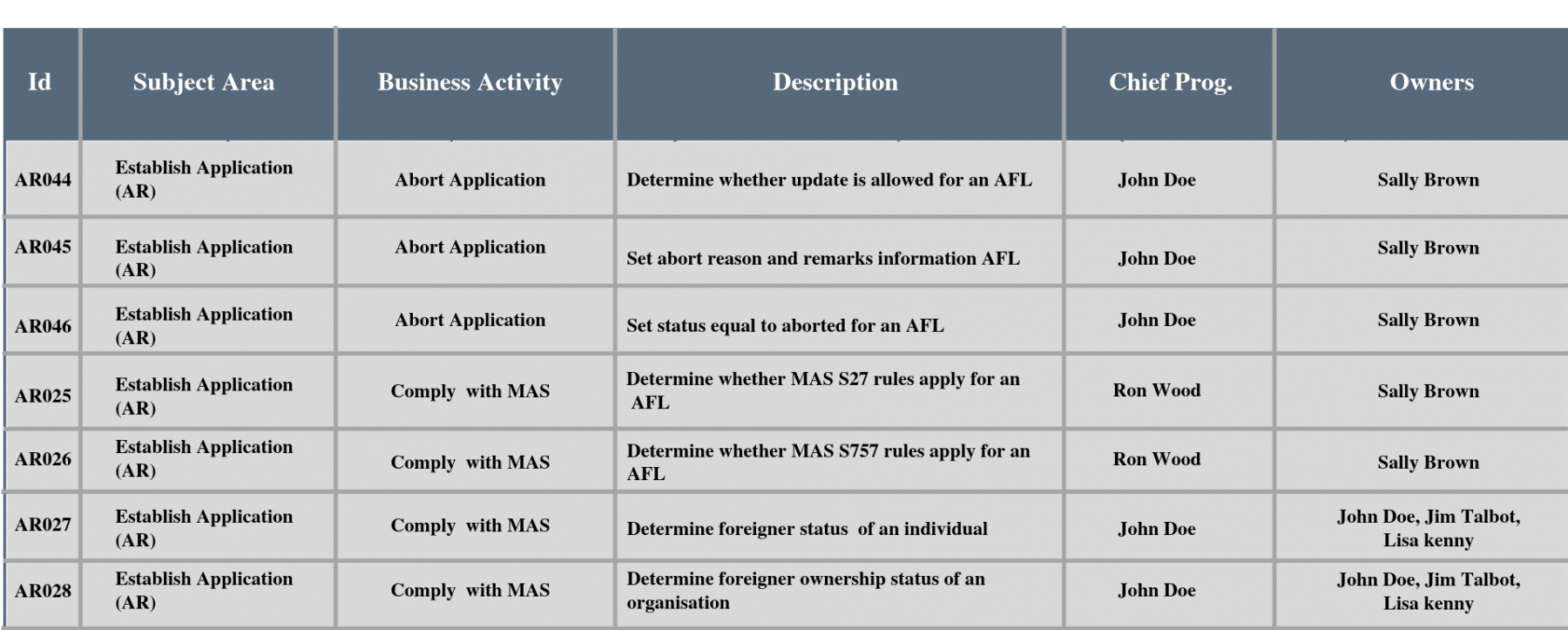 Template-for-feature-list