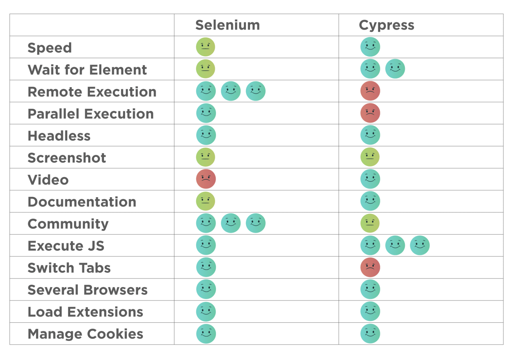 Selenium vs Cypress