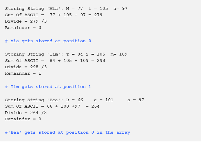 Hash Collisions