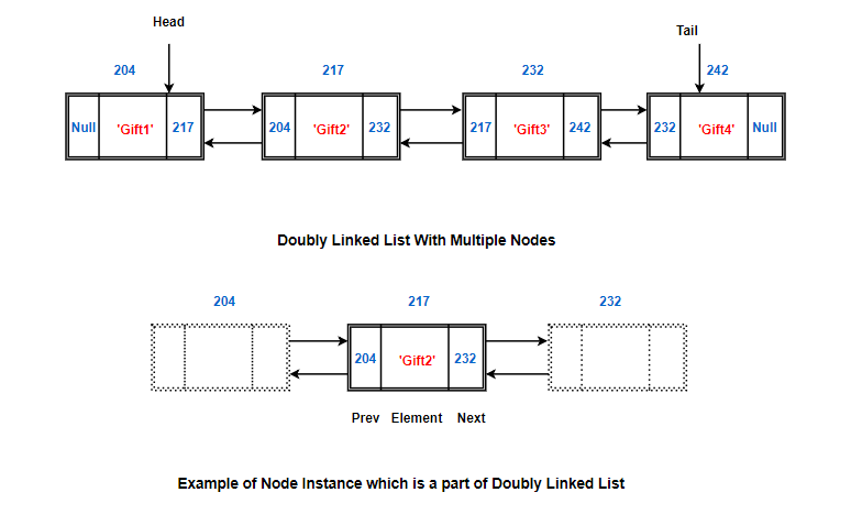 doubly-linked-list