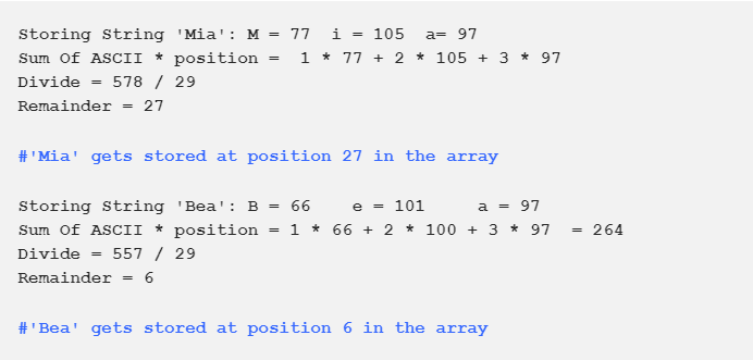 Finding a “good” Hash Function