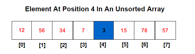 unsorted-array