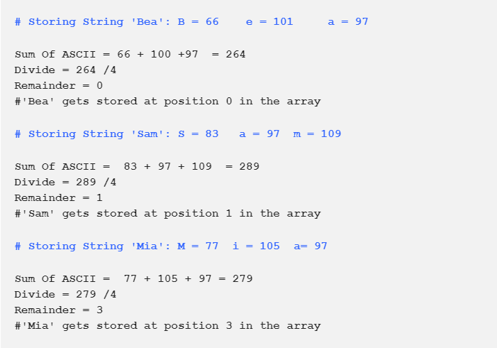 What is Hash Function