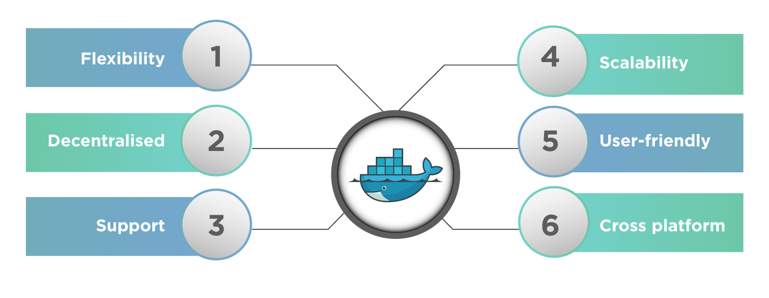 Docker Networking Goals