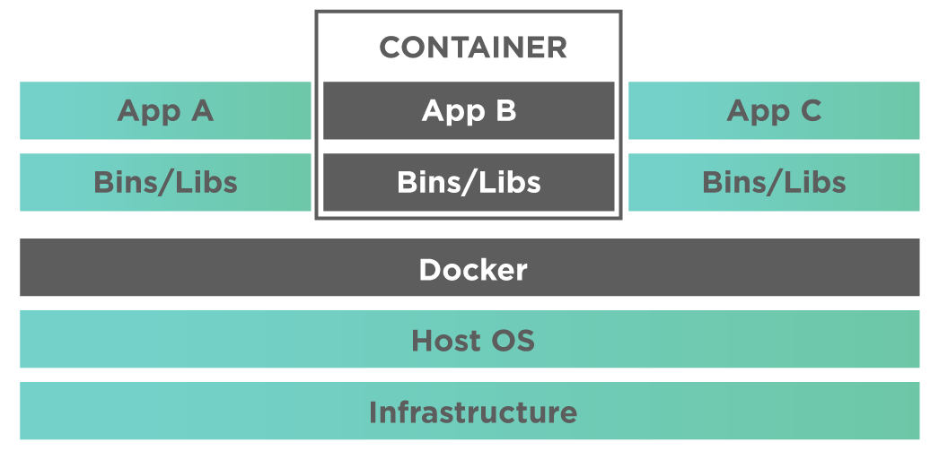 3-Understanding Containers.png