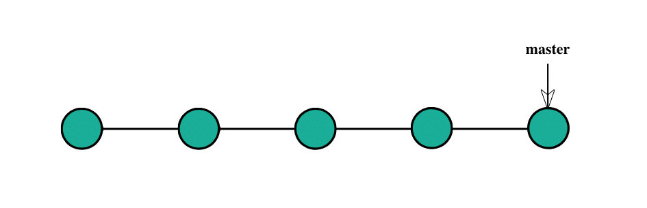 master branch in git