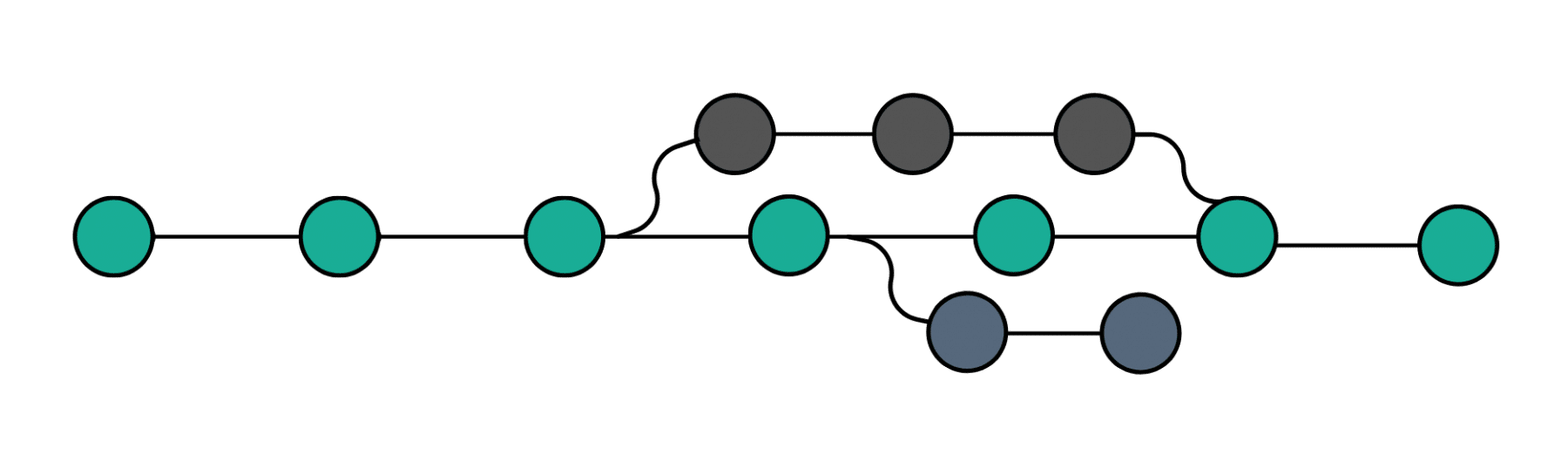 merge branches example