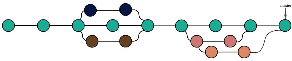 pulled branch merged into master branch