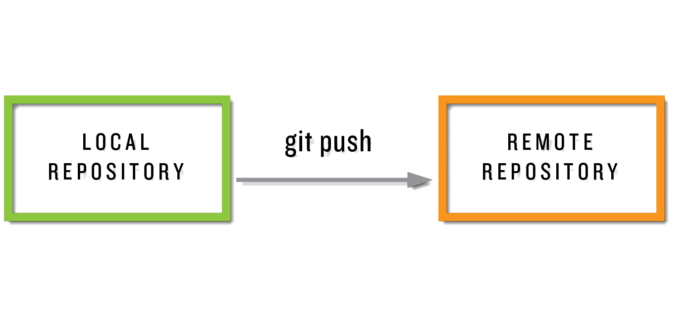 git_pushpng