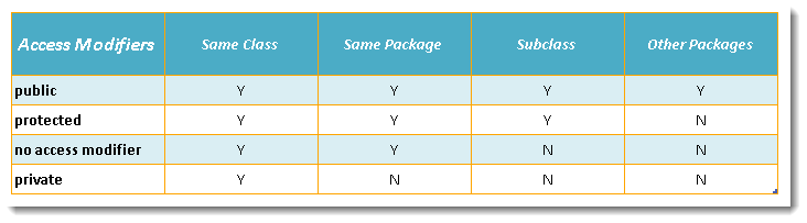 Java-Modifiers