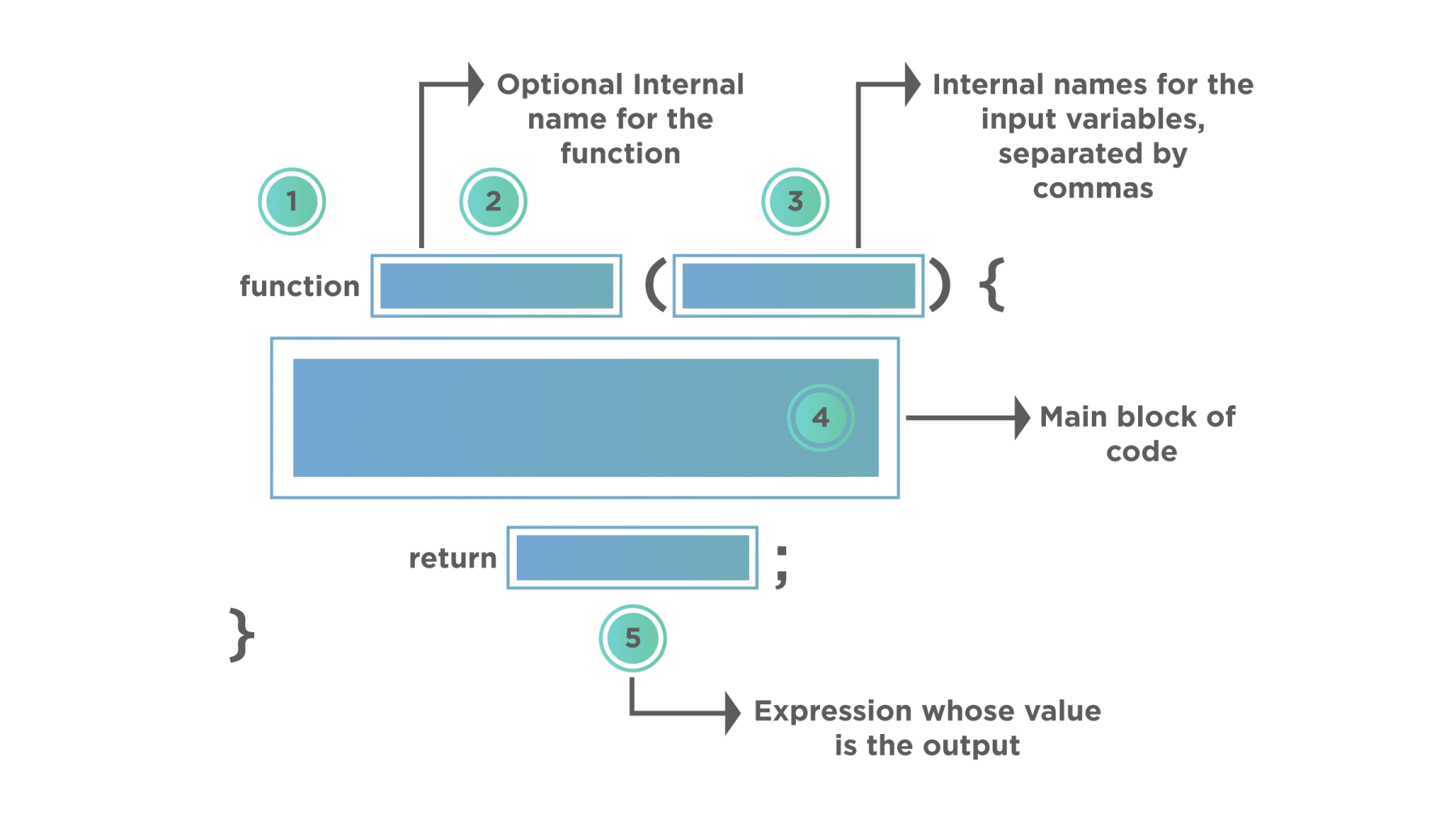  Functions in JavaScript