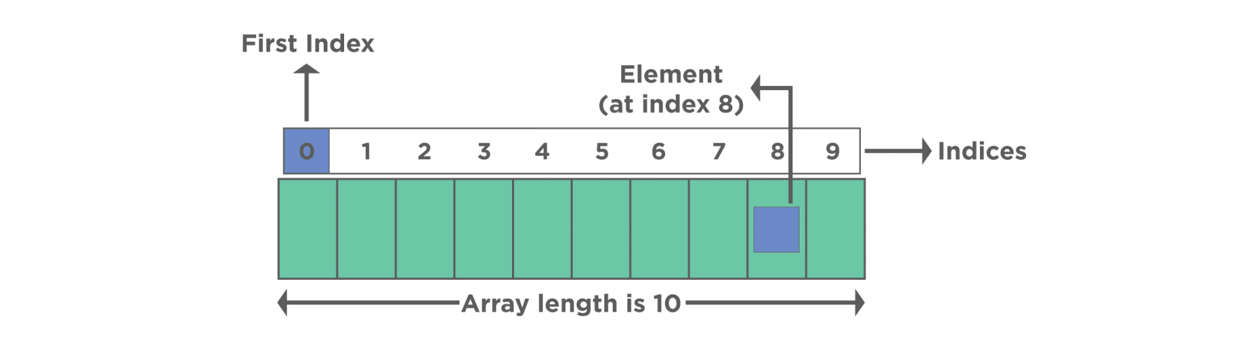 Array in JavaScript in memory