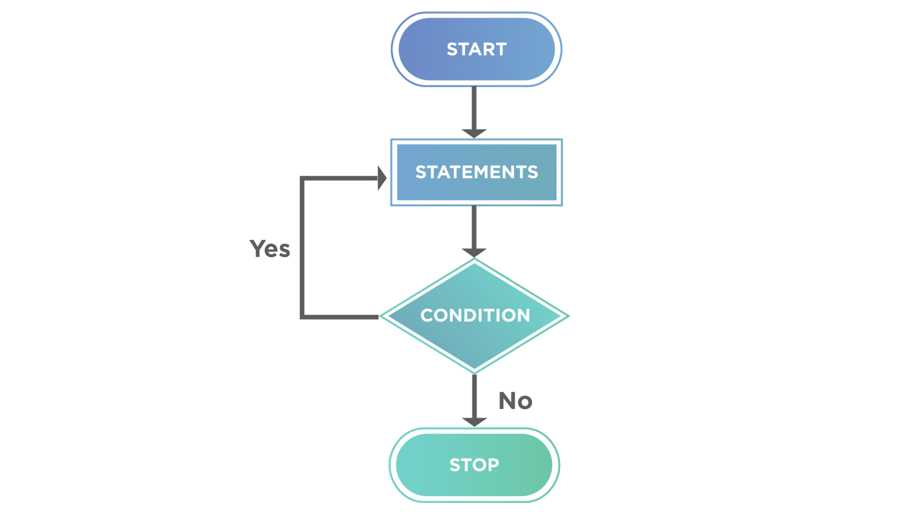  Do-While Loop in JS