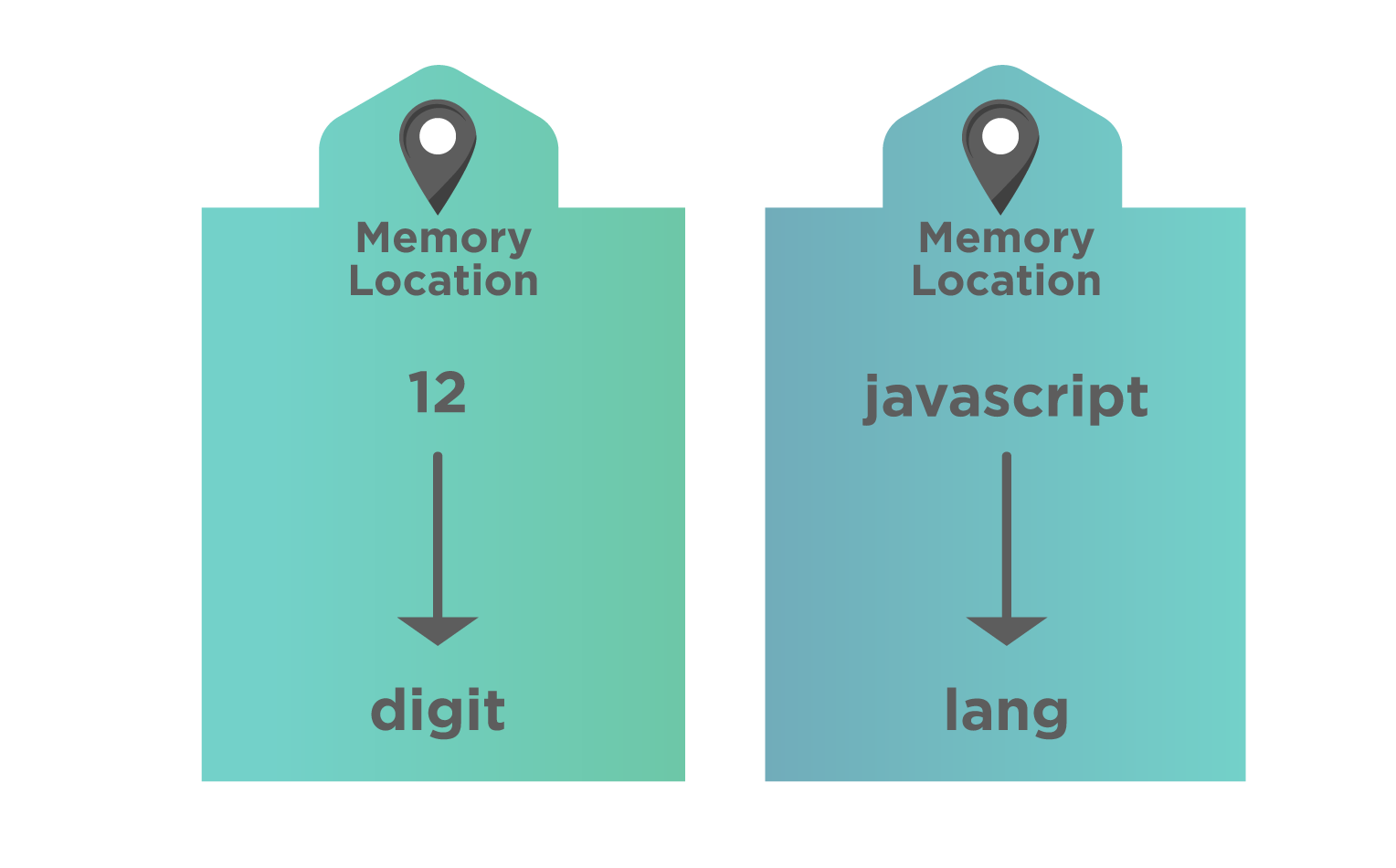  Variables in JavaScript - Copy