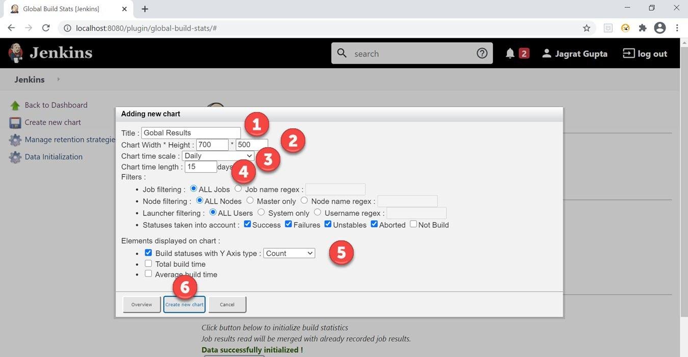 Jenkins Metrics and Trends Creating new chart