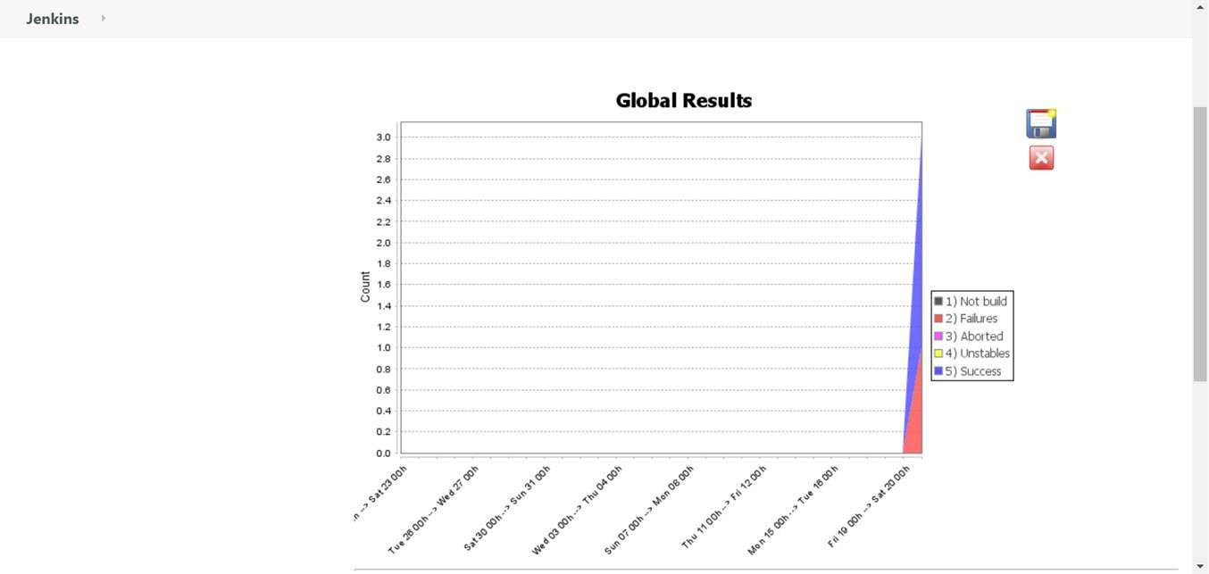 Jenkins Metrics and Trends Chart created