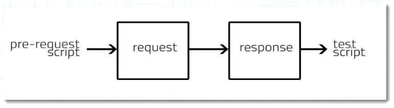 Scripts_diagram