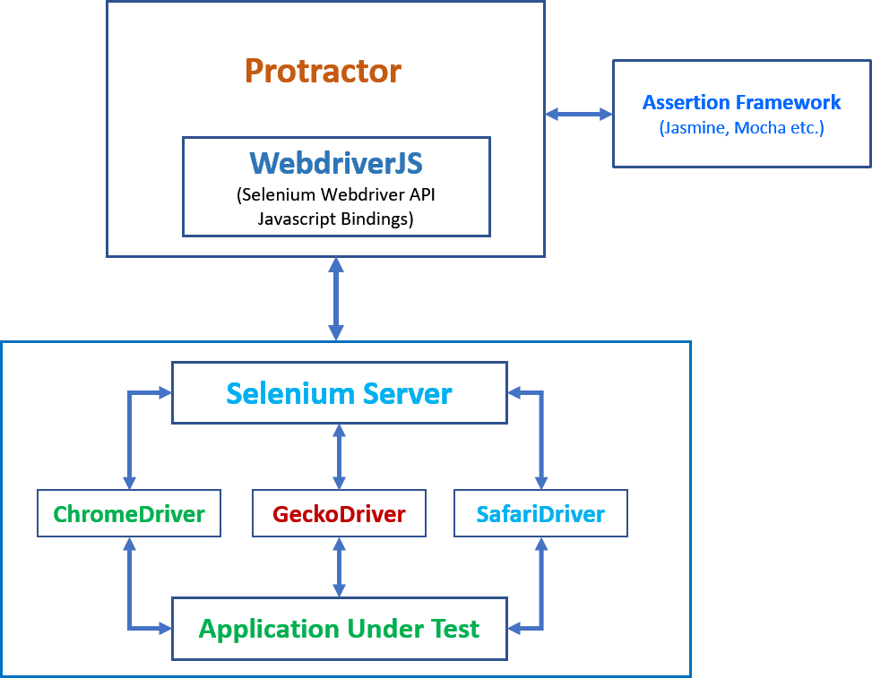 framework