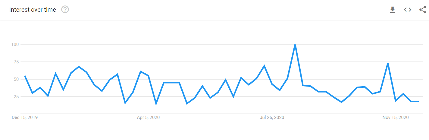 Recent Trends of Python Switch Case