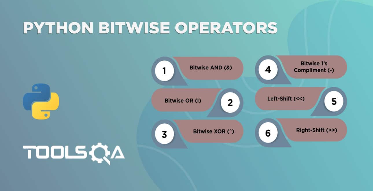 Python Bitwise Operators