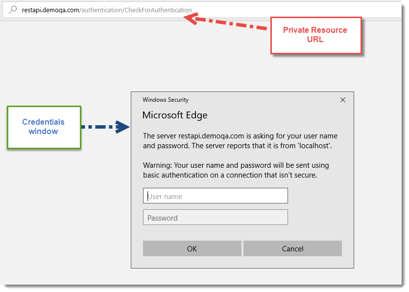 Authentication and Authorization in REST WebServices