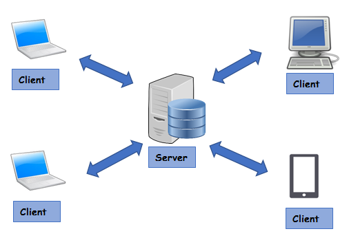 Client Server Architecture and HTTP Protocol