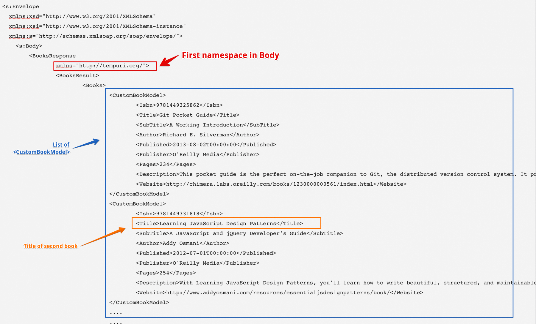 XML response of BookStore SOAP service