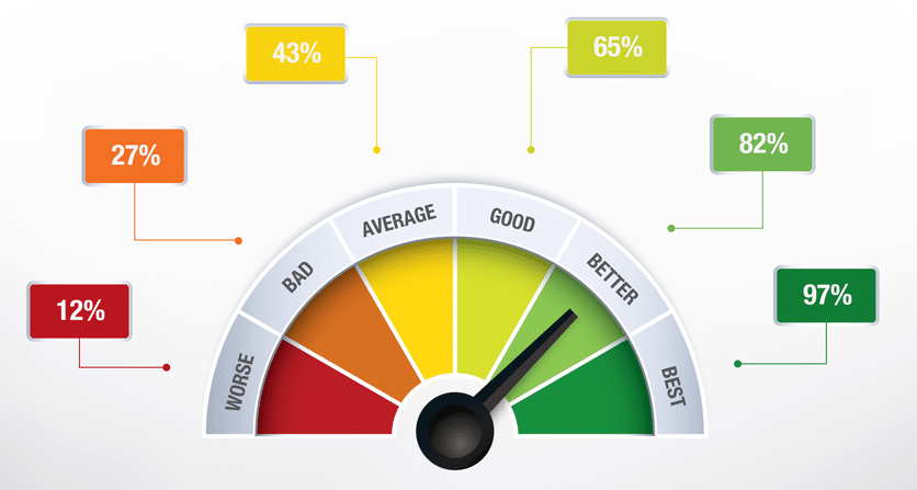 Performance Testing