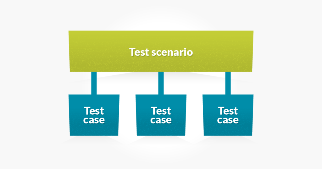 Test Scenario