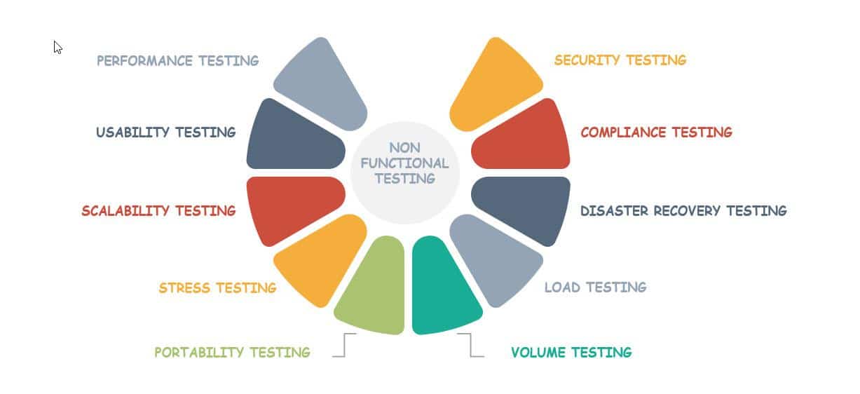 Non-Functional-Testing