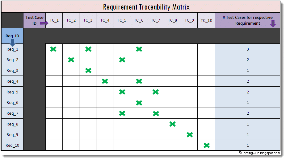 Traceability Matrix