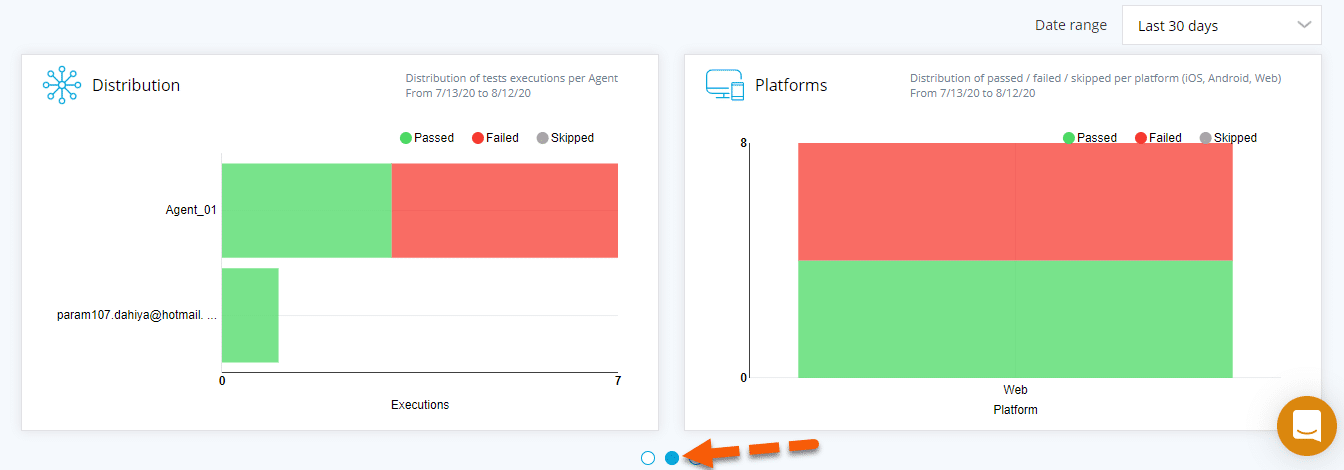 Distribution and Platform Details of test executions