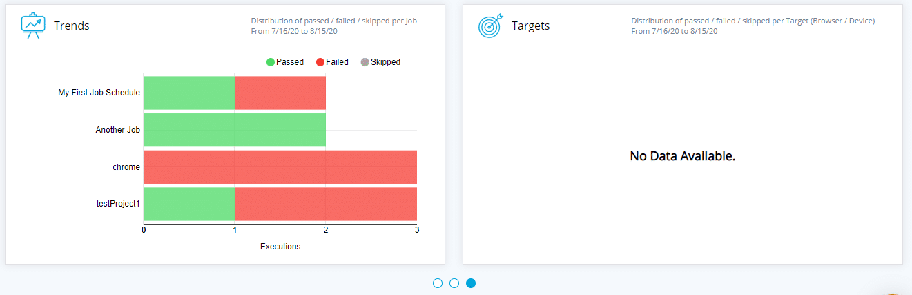 Trends and Target test reports in TestProject