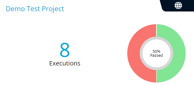 Project wise Execution details