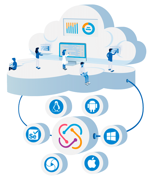 Workflow showing project execution