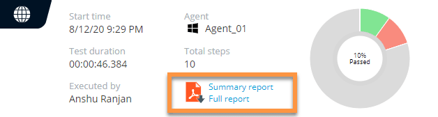 Test Execution Summary details