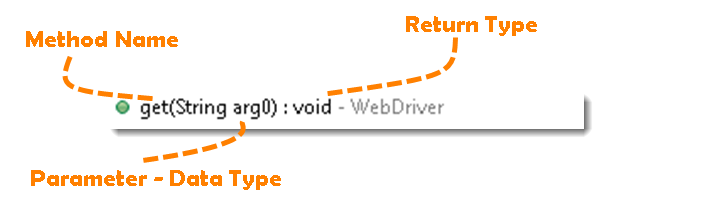 Selenium Webdriver Browser Commands